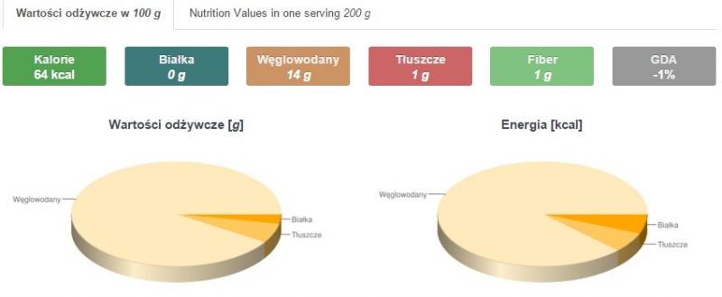 wartosc odz mleczny koktajl
